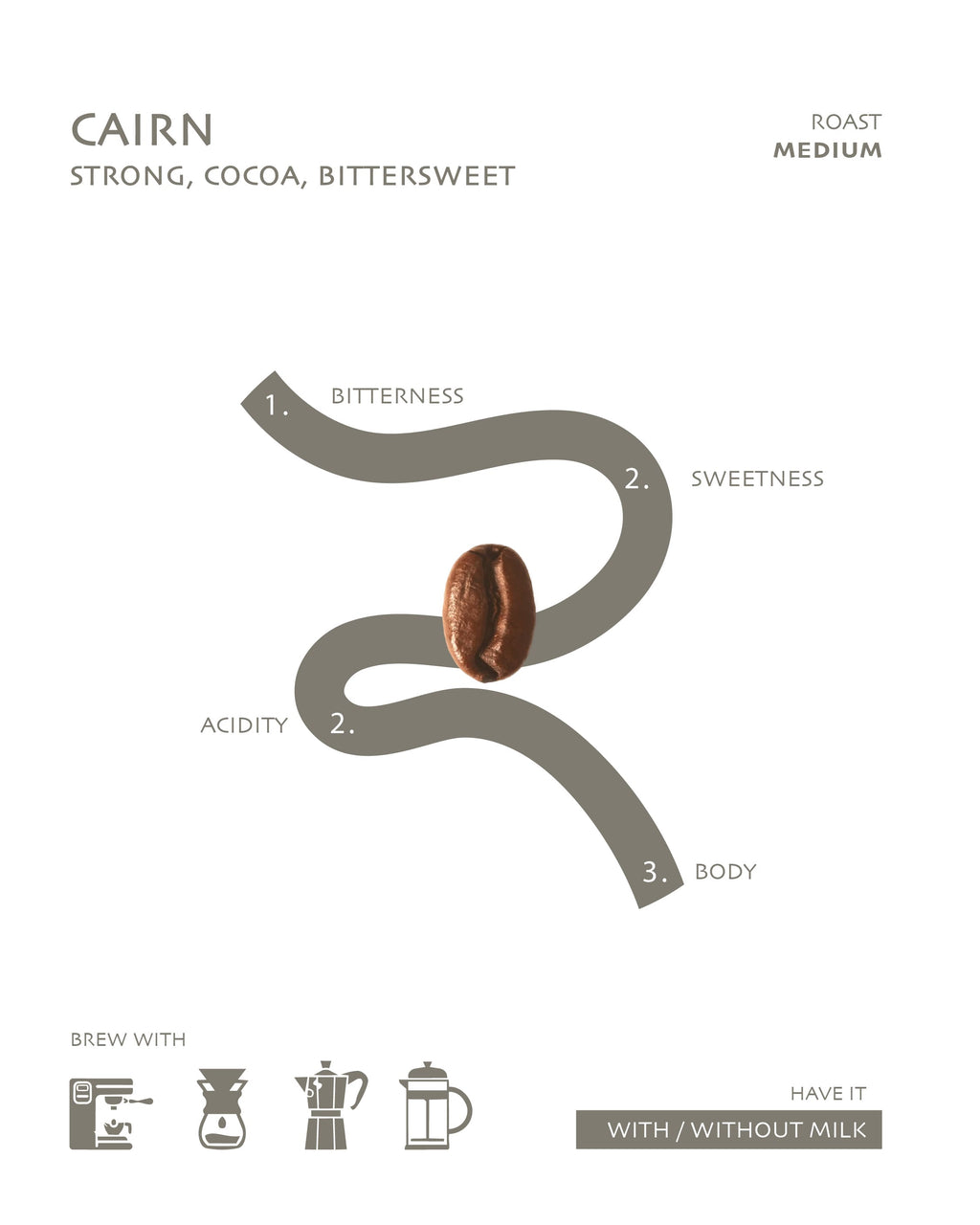 CAIRN - The Everyday Raah