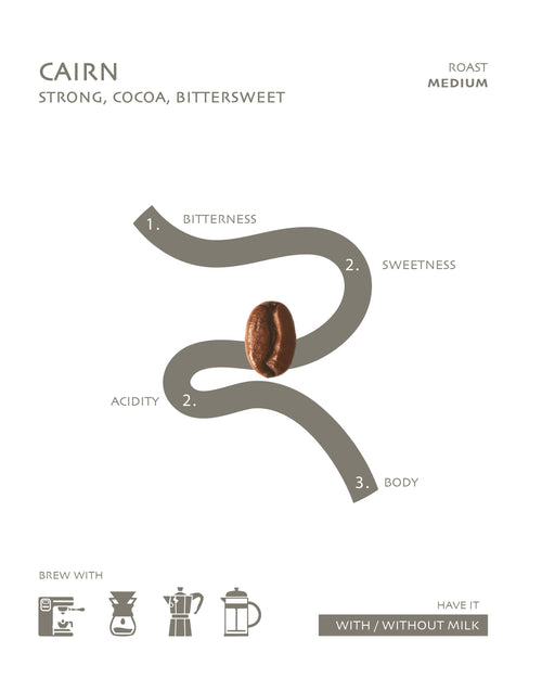 CAIRN - The Everyday Raah