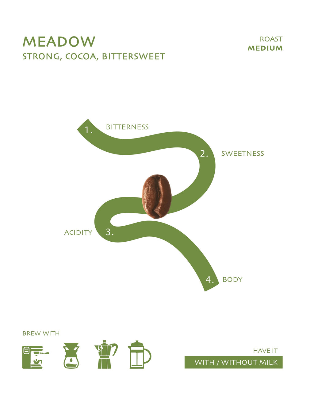 MEADOW - 100% Arabica