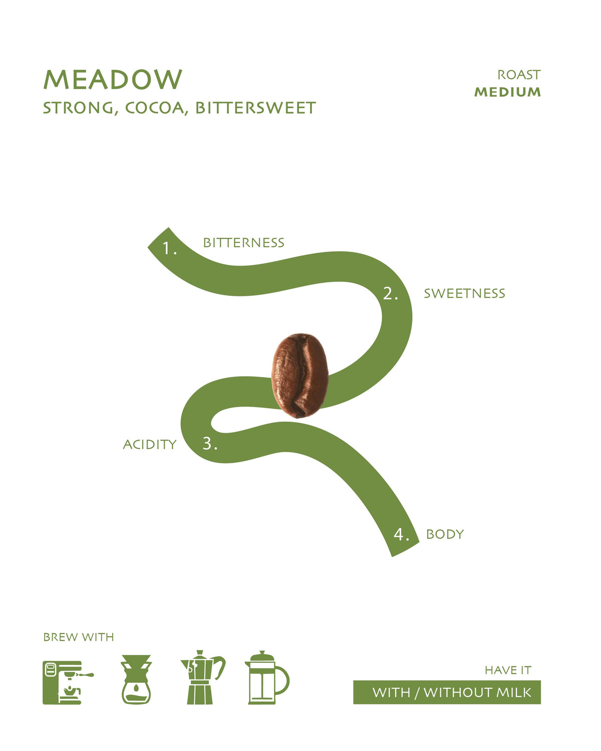 MEADOW - 100% Arabica